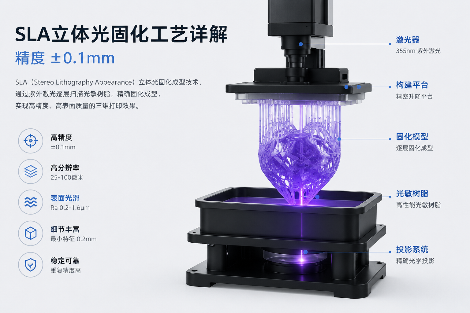 SLA光固化3D打印工艺详解
