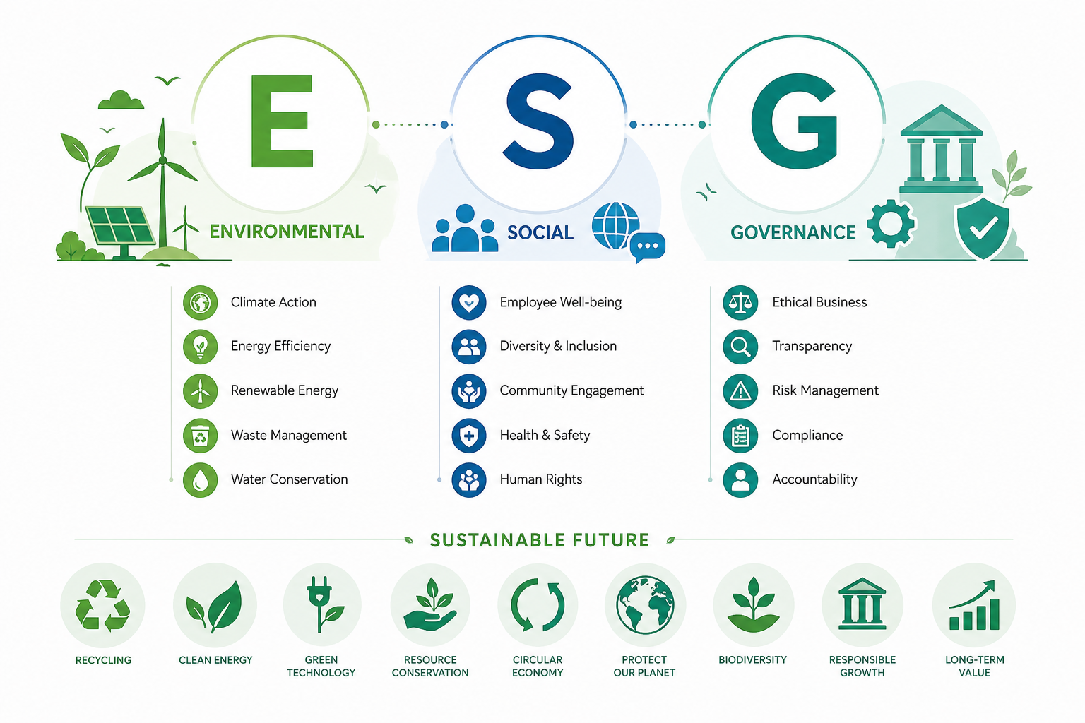 دليل بناء نظام الامتثال للبيئة والاجتماع والحوكمة (ESG) لخدمات الطباعة ثلاثية الأبعاد