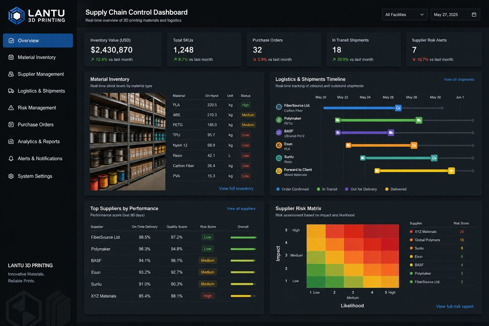 Gestione della supply chain nella stampa 3D: come controllare in modo coordinato materiali, outsourcing e rischi di consegna